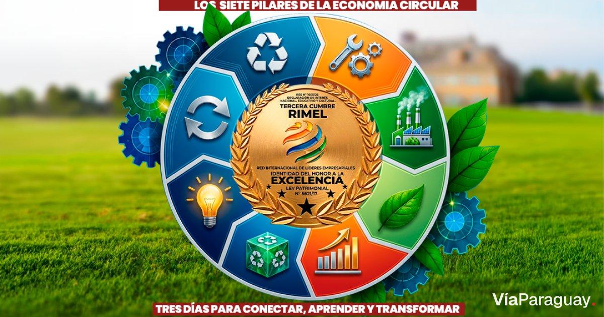 Imagen promocional de 3.ª Cumbre Internacional RIMEL: economía circular